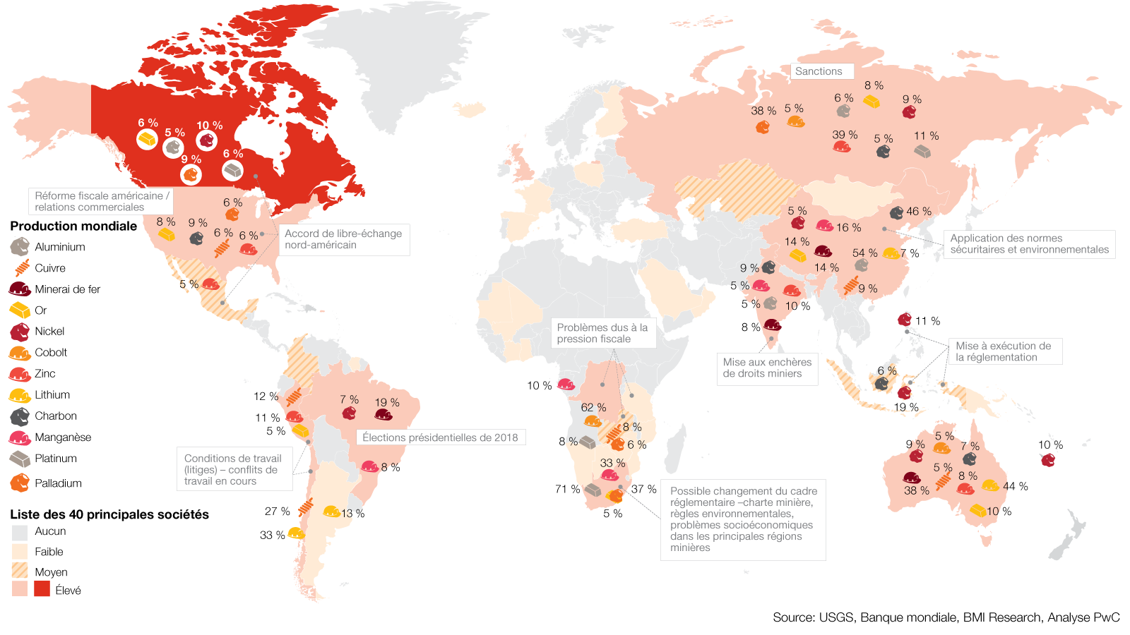 Mines Pwc Canada