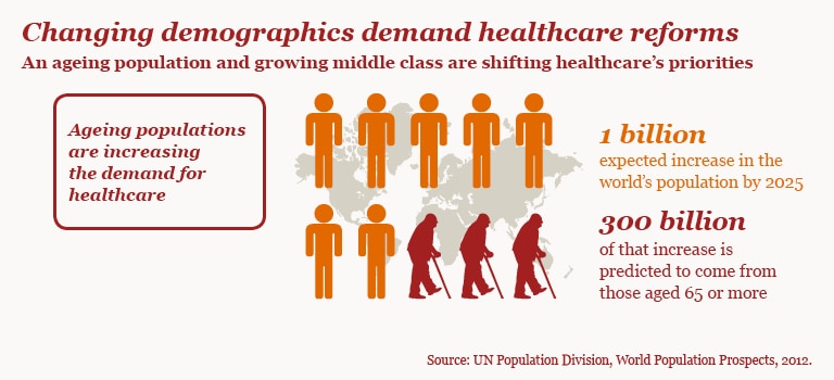 Health Care An Emerging Industry