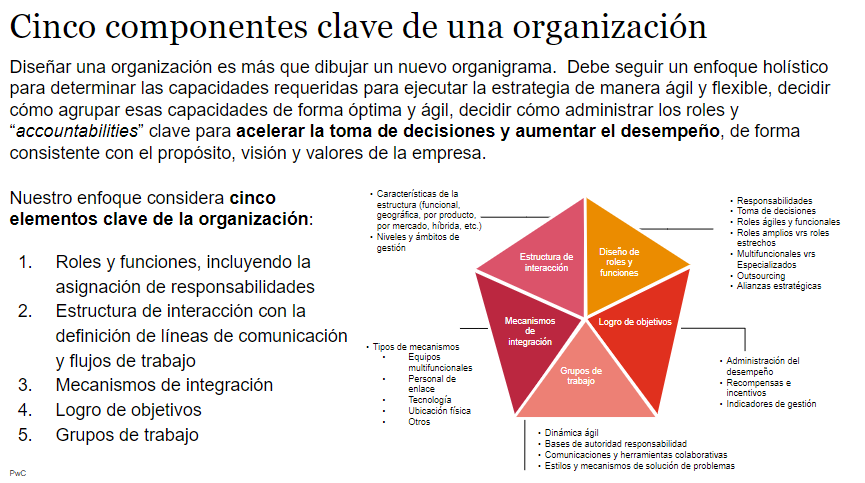 Estrategia y Diseño de organización