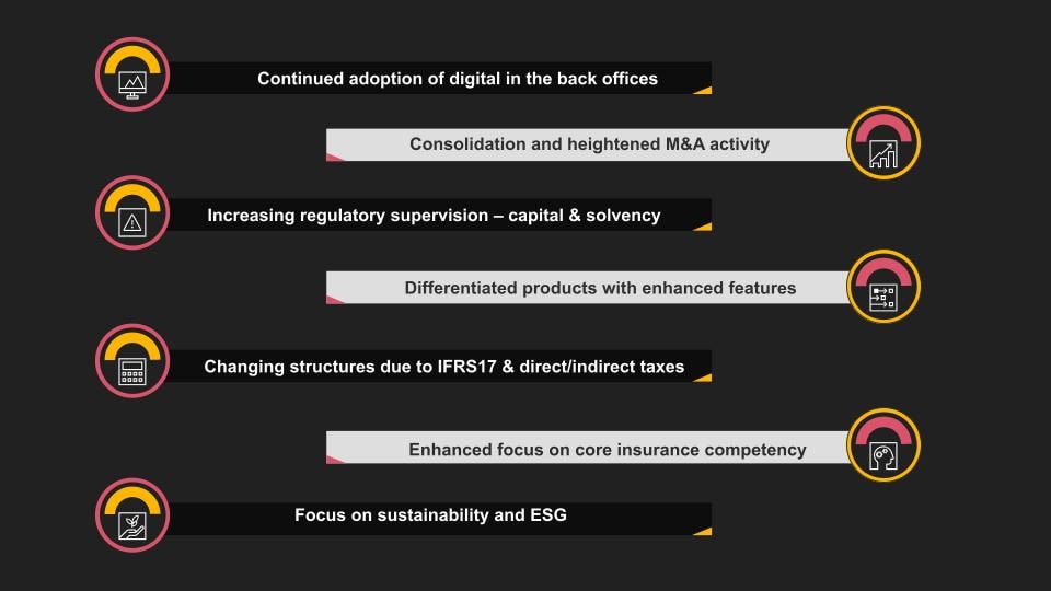 Key Trends Shaping The Future Of The Middle East Insurance Industry