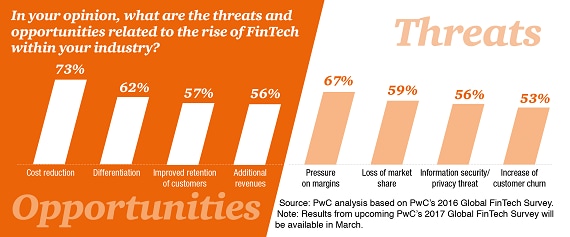 FinTech threats and opportunities - PwC