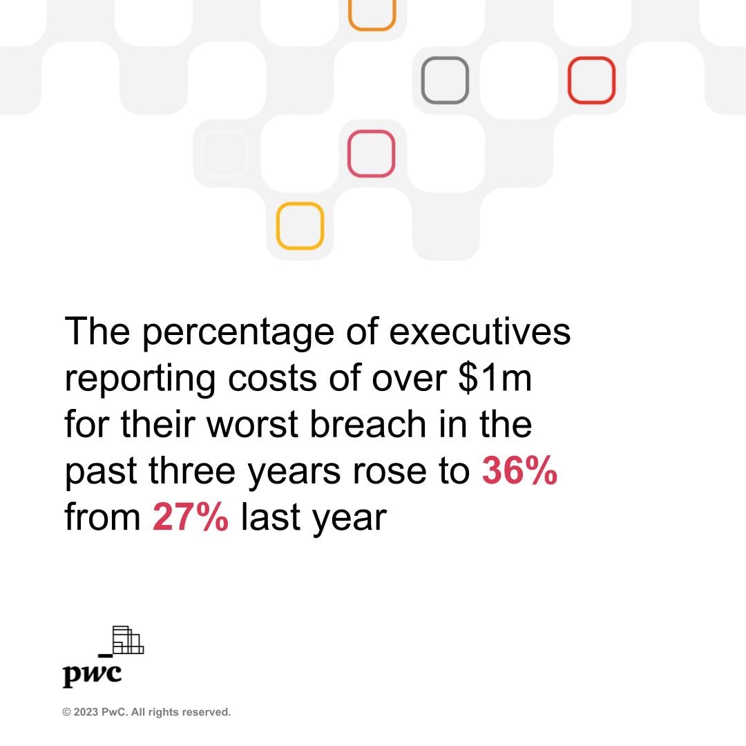 Cloud Attacks Are Top Cyber Risk Concern: PwC 2024 Global Digital Trust ...