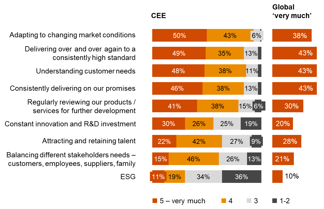 FACEIT Rank Distribution in Europe by 19 countries - 2023