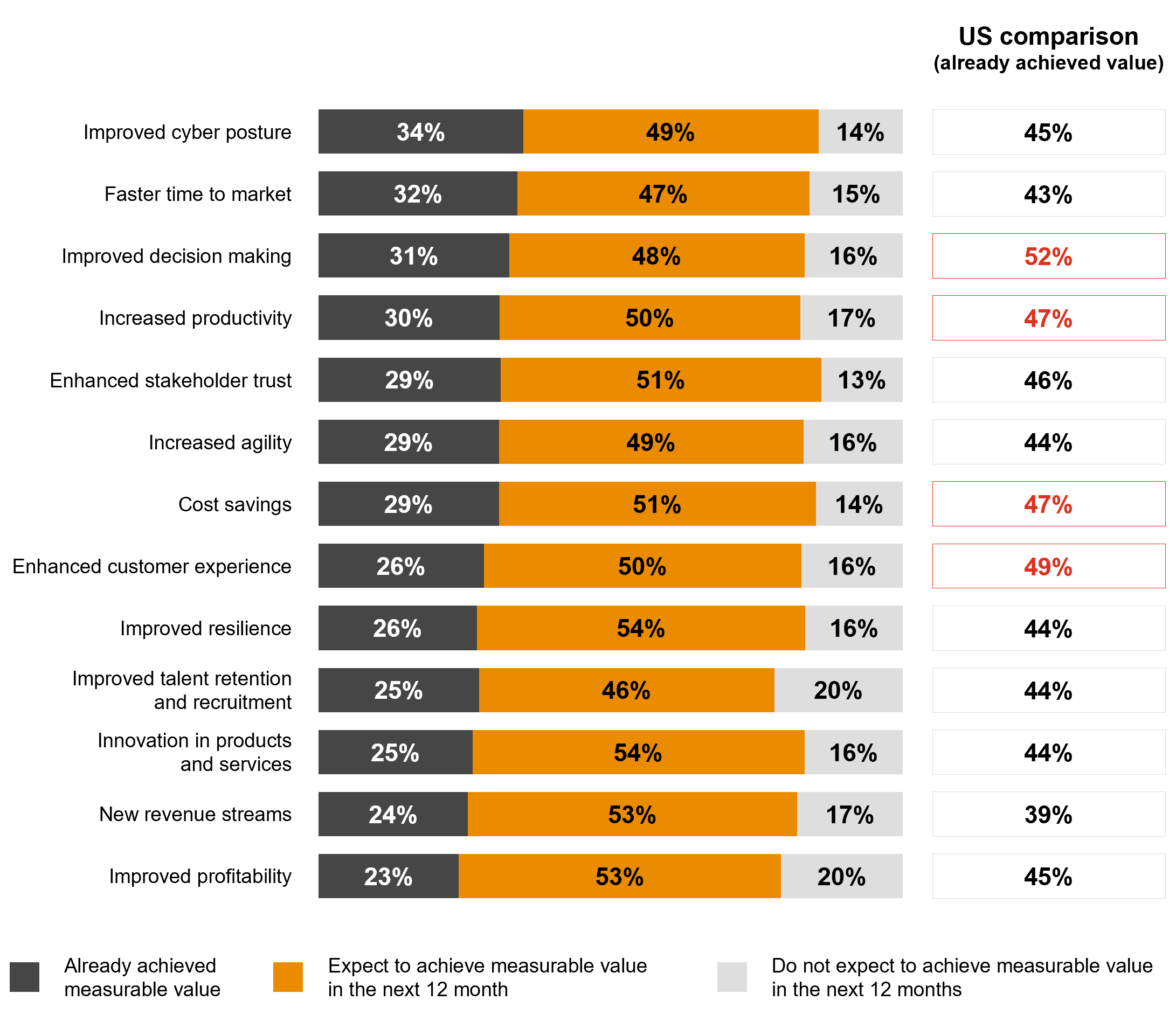 Cloud Business Survey CEE edition