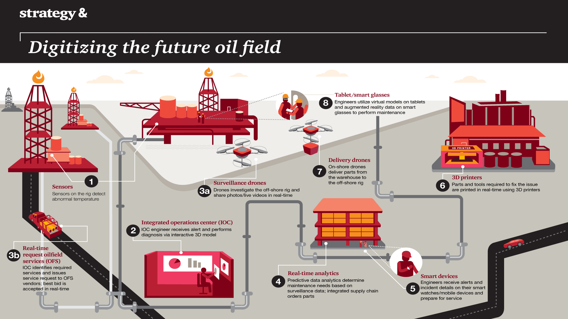 Energy and Utilities Industry | PwC Greece