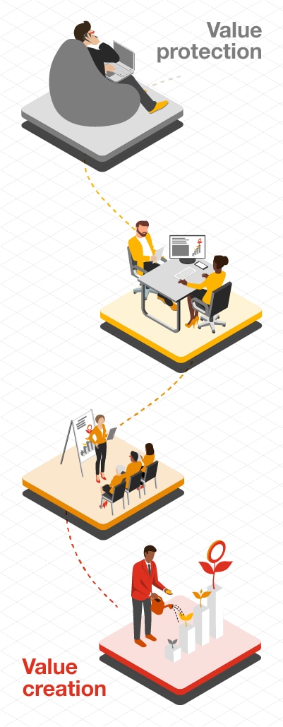 IFRS 17 Journey