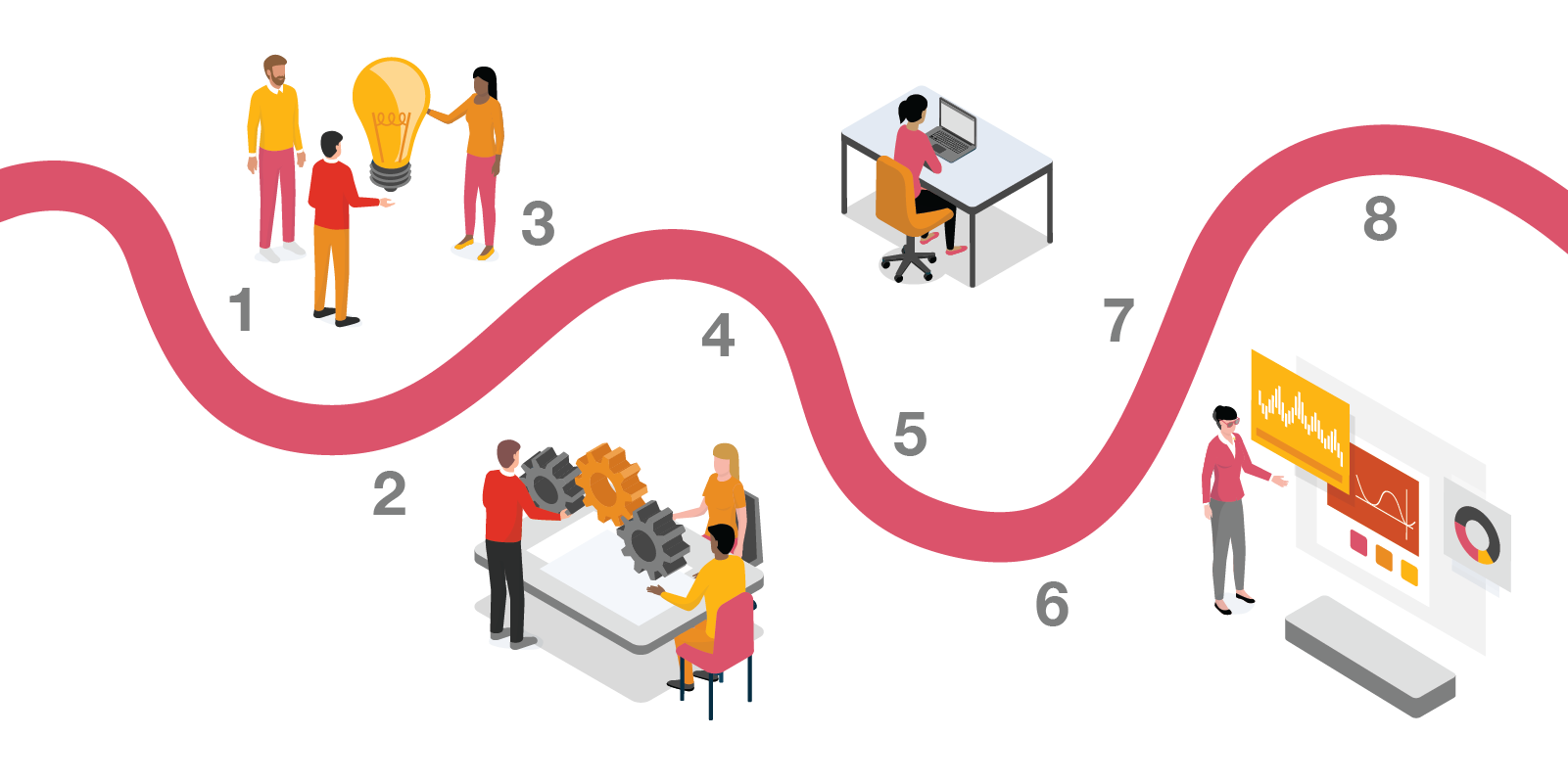 IFRS 17 Journey