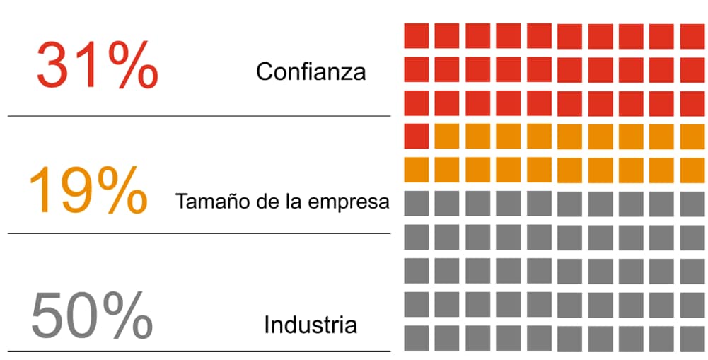 /importante-garantizar-confianza-consumidores img2