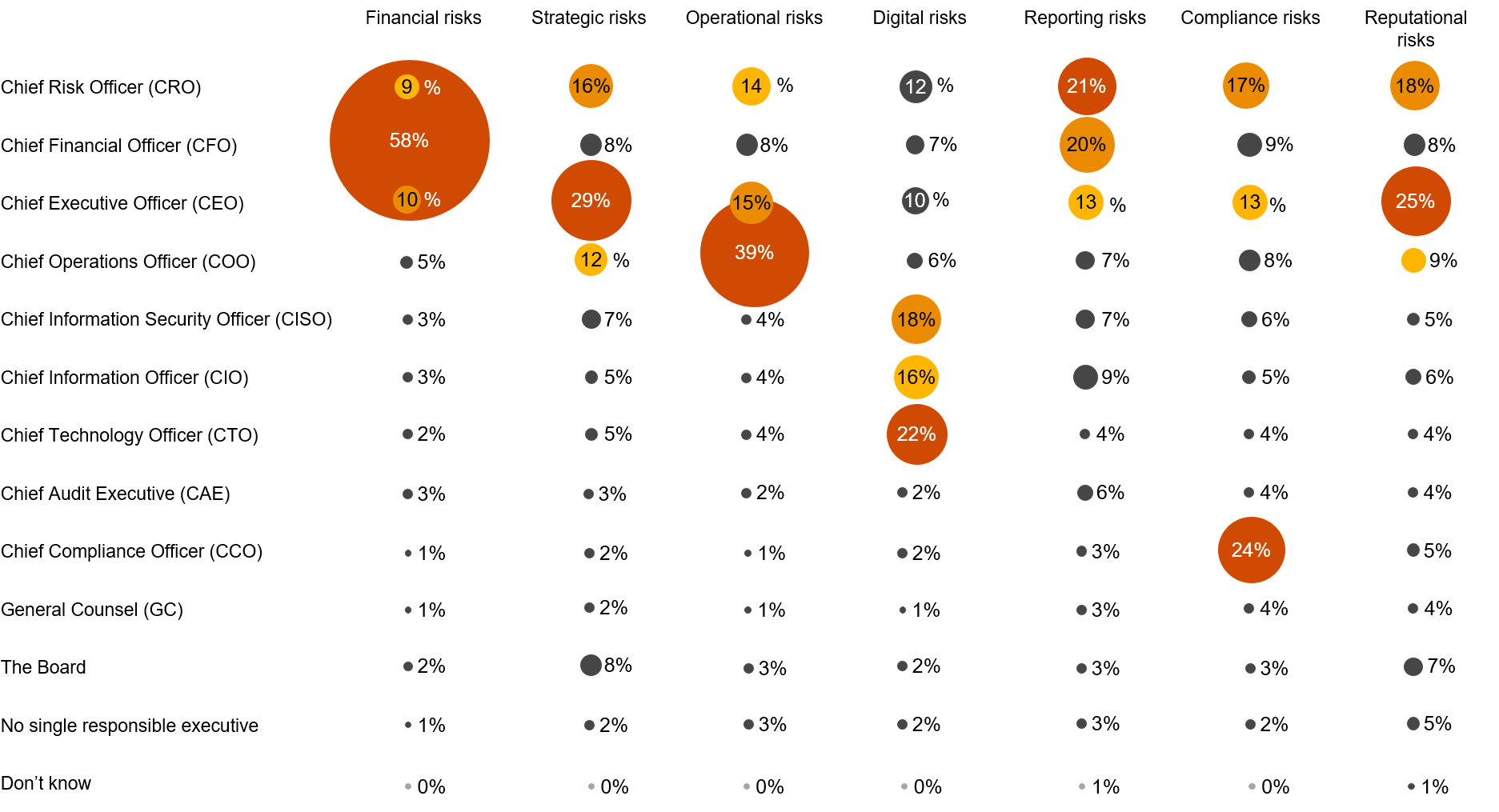 Global Risk Survey Findings: Utilities risk: PwC