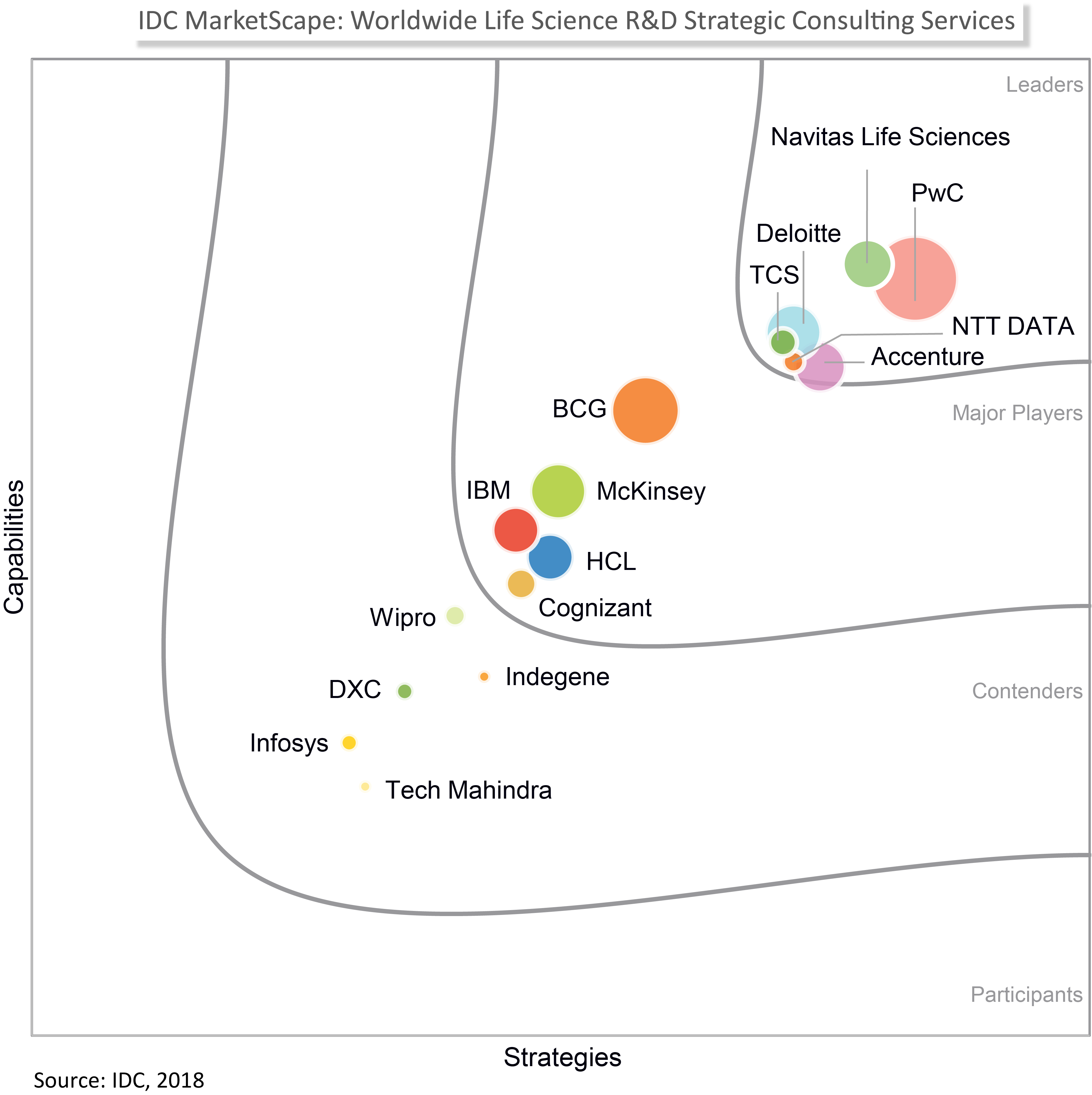 Uniquely understanding industry needs from a business ...