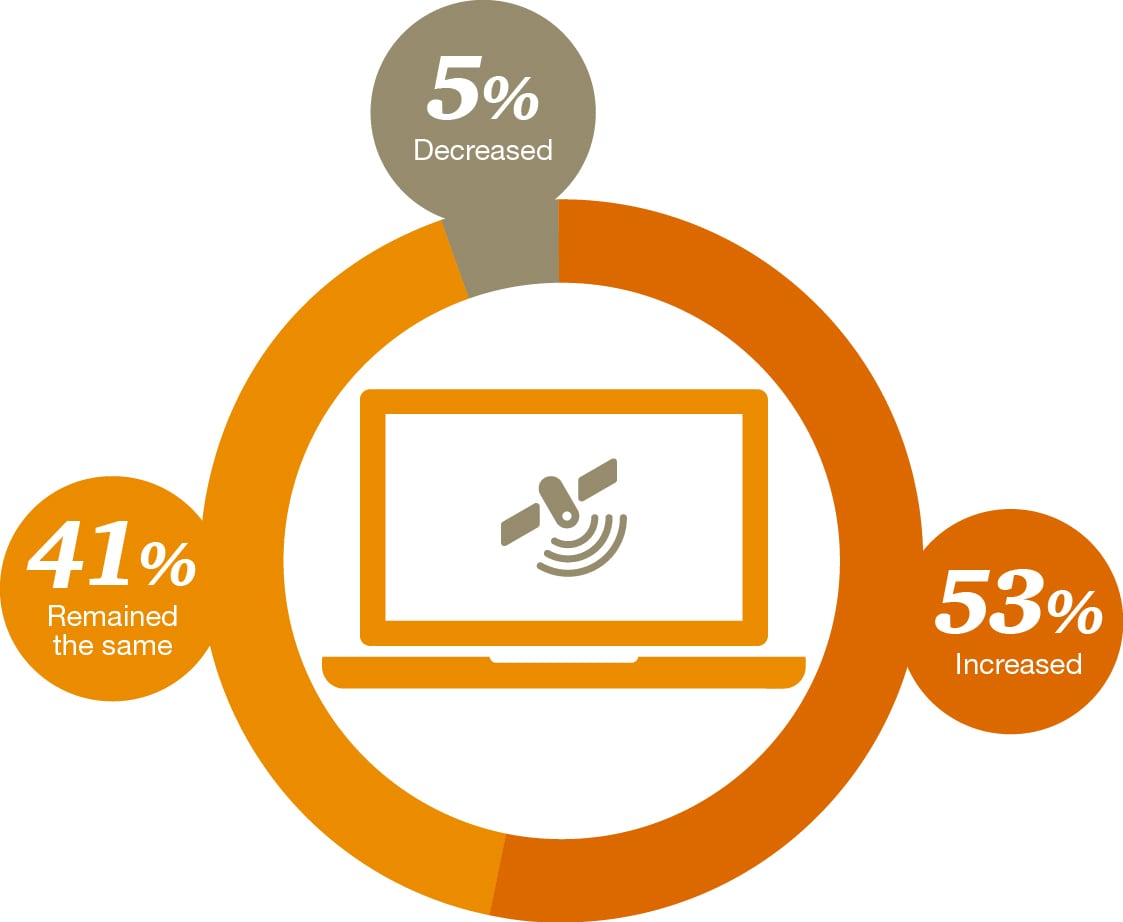 Cybercrime: Global Economic Crime Survey 2016: PwC