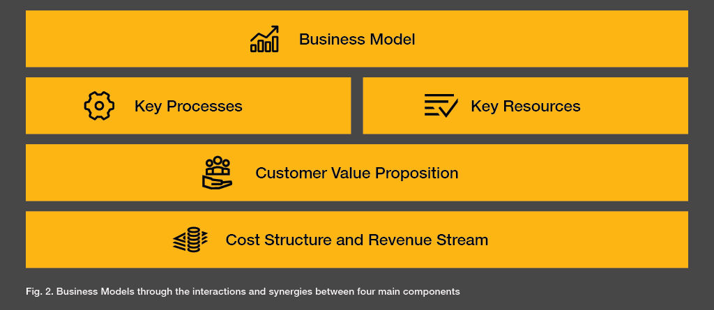 Transforming With Managed Services For Business | PwC