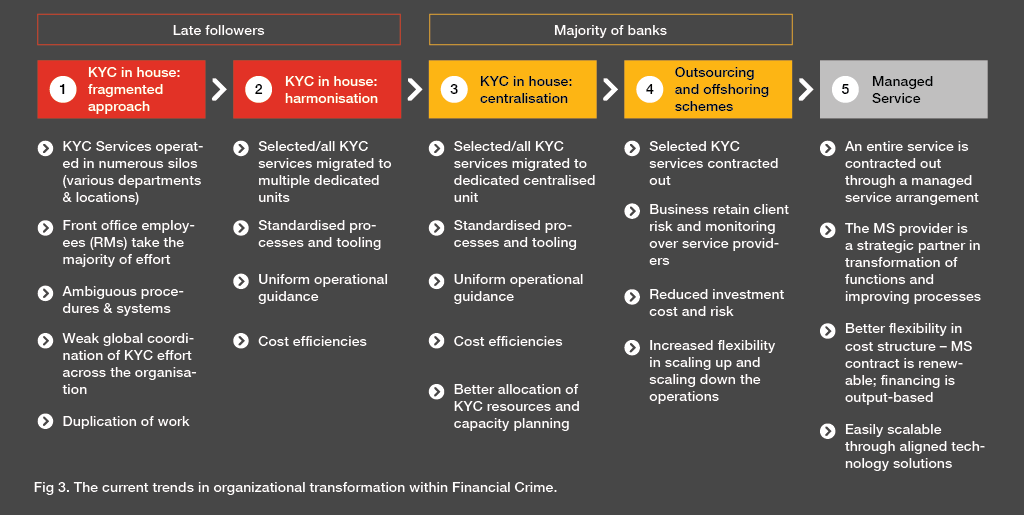 Transforming With Managed Services For Business | PwC