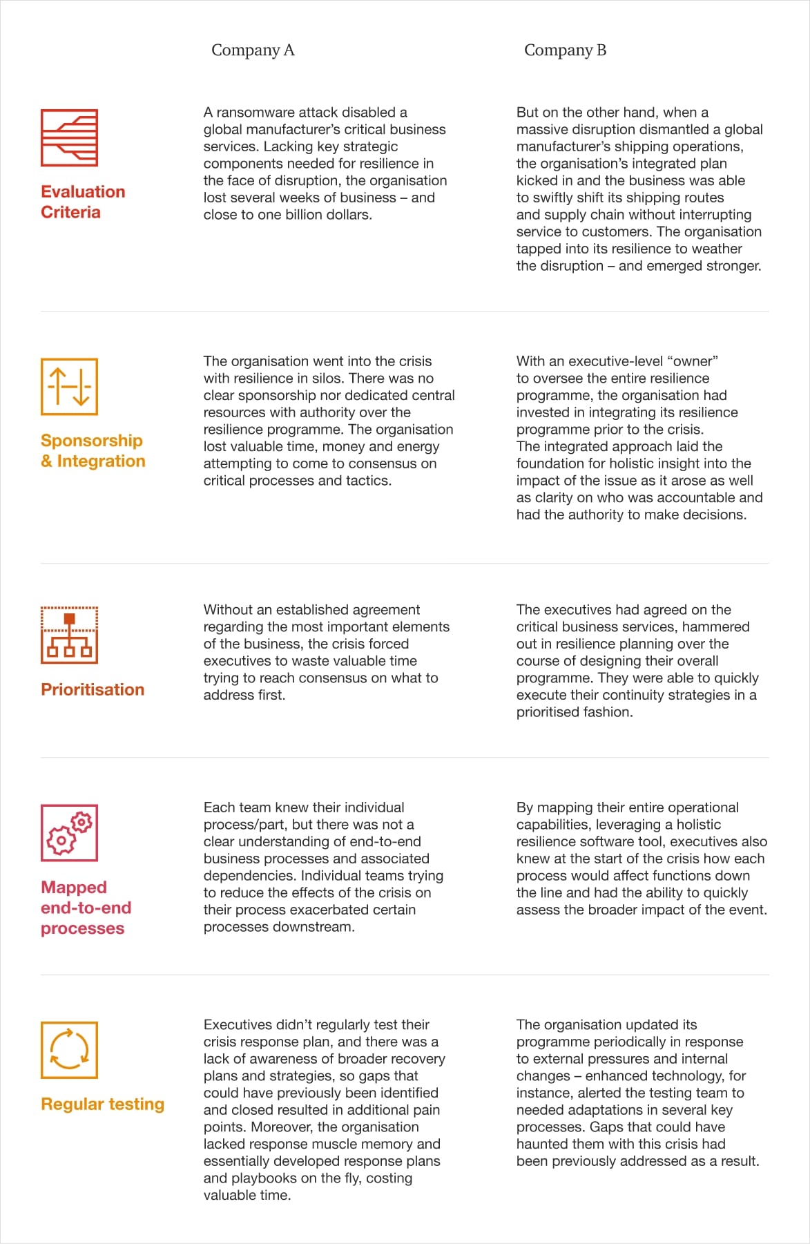 Global Crisis And Resilience Survey 2023 | PwC