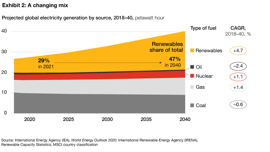 Inventing tomorrows energy system: PwC