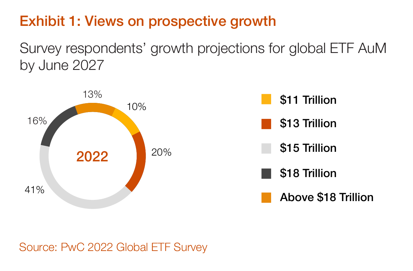 Global Balanced Etf