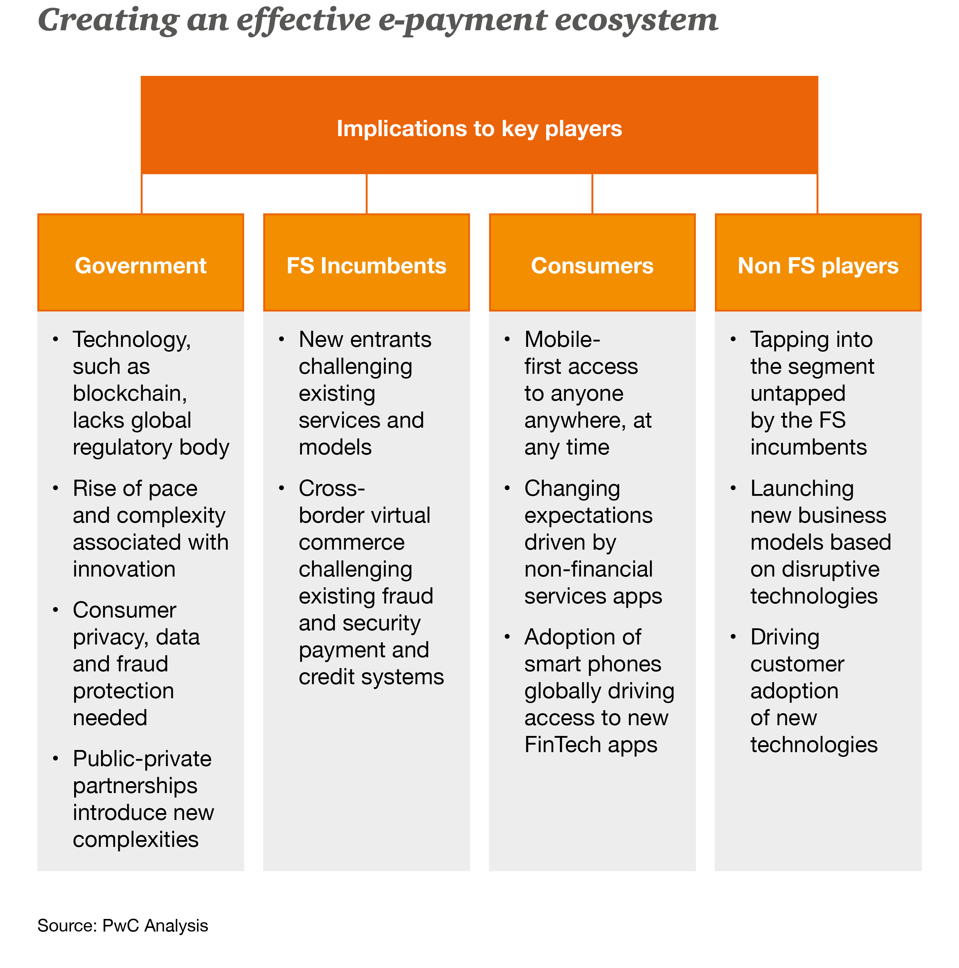 Emerging Markets Driving The Payments Transformation Pwc