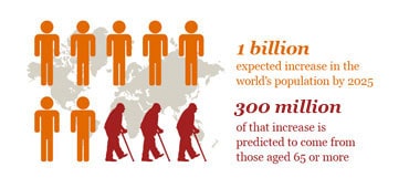 Changing demographics demand healthcare reforms: Emerging trends ...