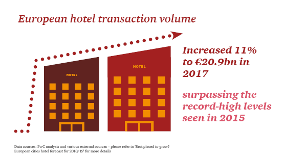 European Cities Hotel Forecast 2018 2019 Pwc