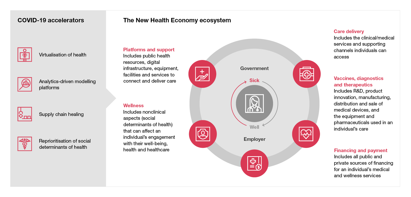 Accelerating the health economy of tomorrow PwC