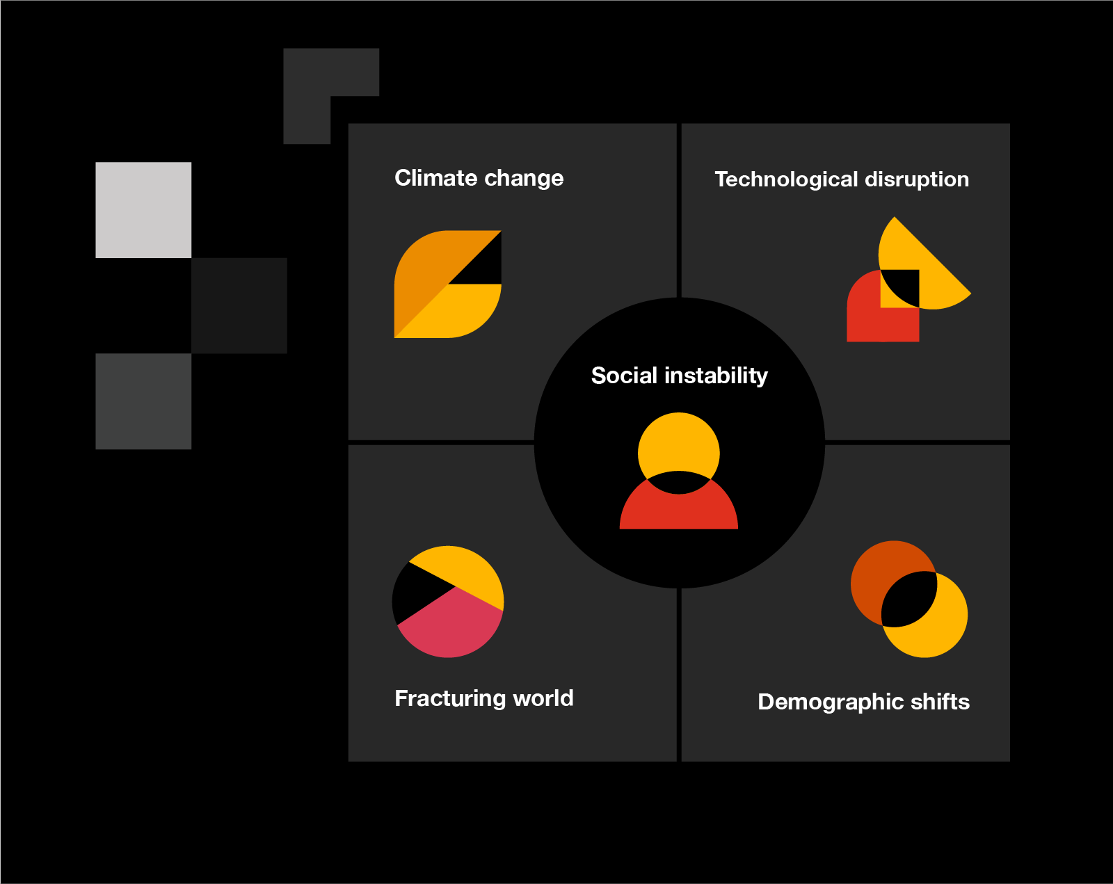 Megatrends PwC