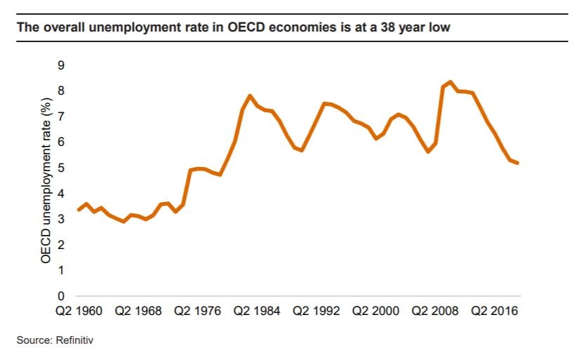 2020 To Be Year Of ‘slowbalisation For Global Economy Says Pwc