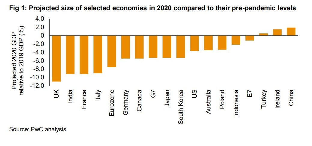 Global Economy Watch Predictions For 2021