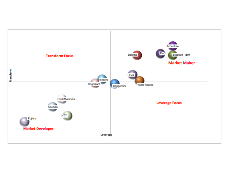 Deloitte Salesforce Acquisitions Salesforce