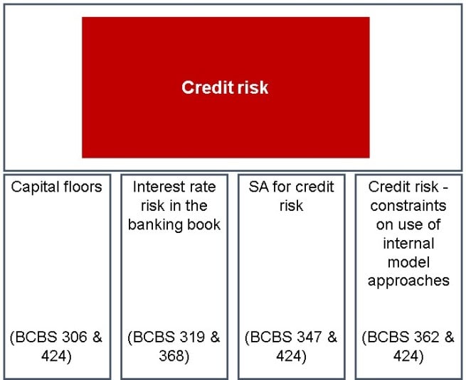 Capital requirements PwC