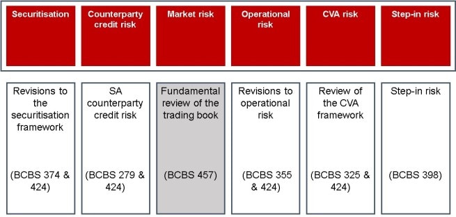 Capital Requirements Pwc