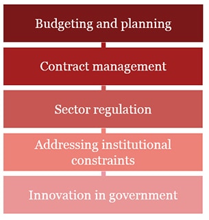 Economics and Policy Advisory