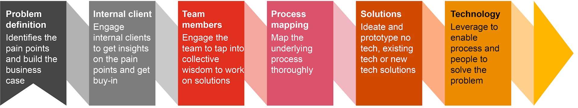 Reimagining legal services with PwC NewLaw