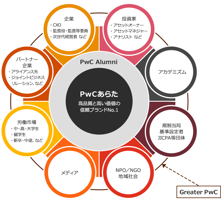 Vision 2025 PwCあらた有限責任監査法人