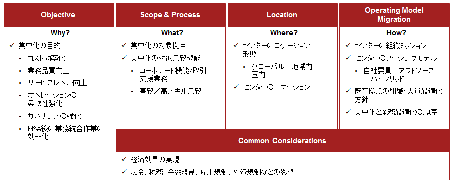 グローバルシェアードサービス／ITロケーションの最適化 | PwC Japan