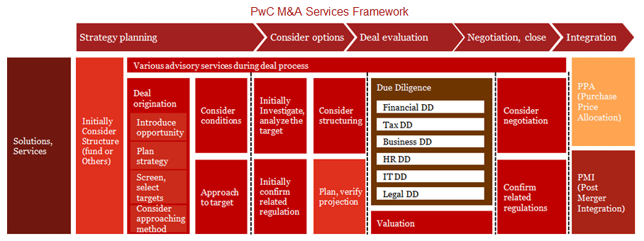 Expansion in Emerging Markets | PwC Japan Group