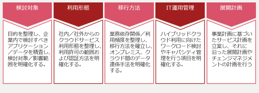 Microsoft Azure Stack導入支援 一貫したハイブリッドクラウドによる最適なitインフラ Pwc Japanグループ