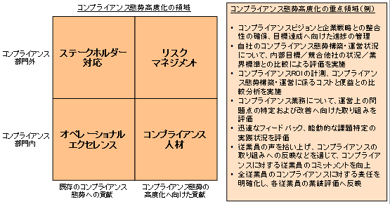 コンプライアンス態勢構築支援サービス Pwc Japanグループ