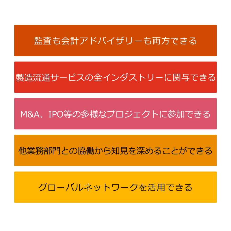 財務報告アドバイザリー部 製造流通サービス Mdsfra Pwcあらた有限責任監査法人 定期採用 Pwc Japanグループ