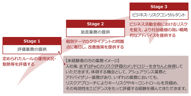 人材育成の考え方 Pwc Japanグループ