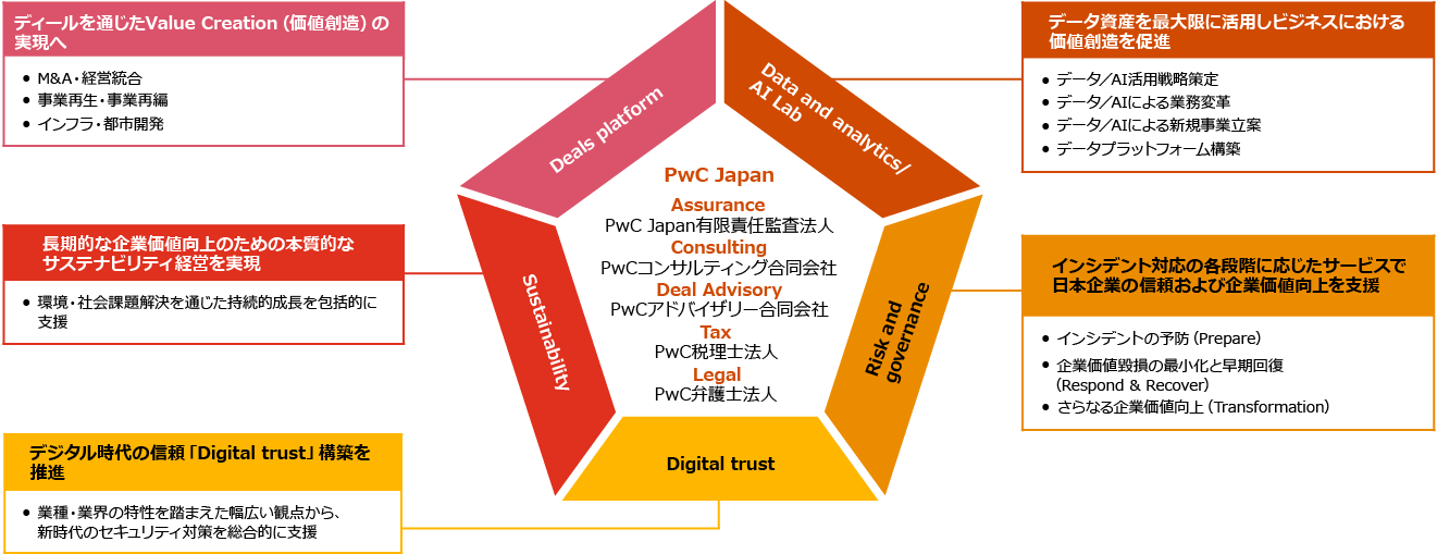 PwC Japanグループ情報 新卒採用（コンサルティング／ディールアドバイザリー） PwC Japanグループ