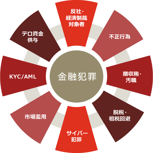 フィナンシャルクライム 金融犯罪 対策サービス Pwc Japanグループ