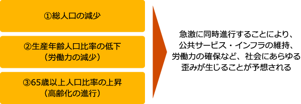 地方創生サービス Pwc Japanグループ