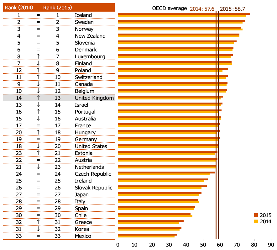 Pwc 調査レポート Women In Work Index 働く女性インデックス を発表 女性の経済的エンパワーメントは着実に拡大するも 男性との 賃金格差は依然として大きな課題 Pwc Japanグループ