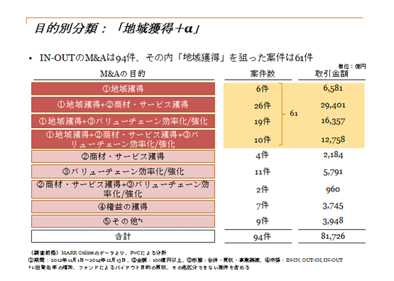 クロスボーダーM&Aにおける一部事業買収（カーブアウト） | PwC Japan