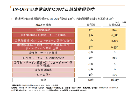 クロスボーダーM&Aにおける一部事業買収（カーブアウト） | PwC Japan