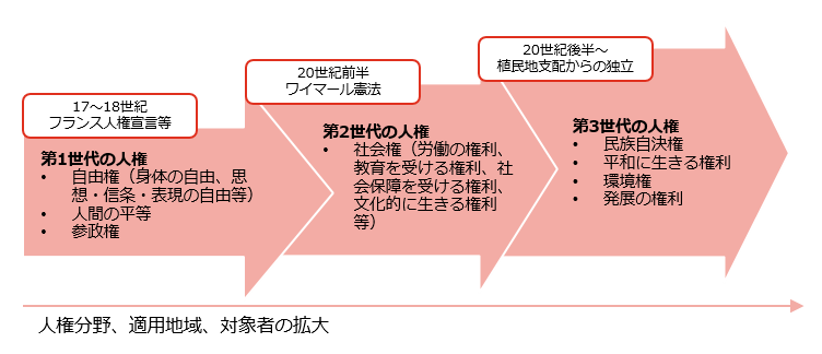 企業に求められる人権への対応 Pwc Japanグループ