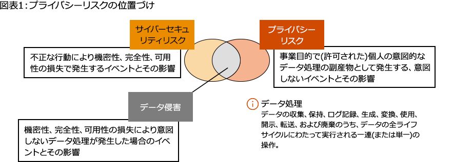 Nistプライバシーフレームワークを日本企業はどう活用するべきか 部門横断的なコラボレーションの必要性 Pwc Japanグループ