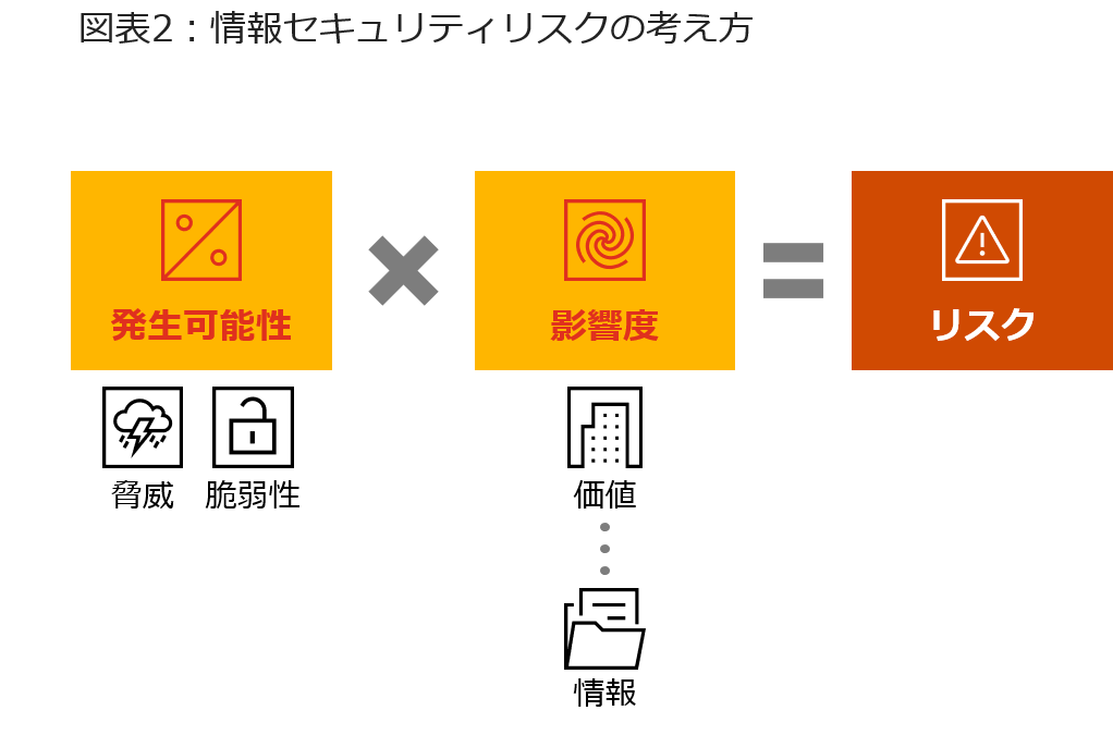 今だから再認識したいセキュリティの原則 情報セキュリティ対応はリスクマネジメントの一要素 Pwc Japanグループ