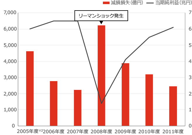 新型コロナウイルス感染症に係るcfoの検討事項シリーズ 固定資産 のれんの減損 Pwc Japanグループ