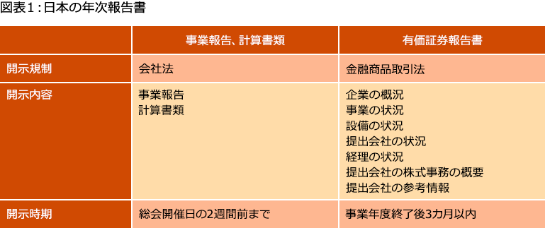 コーポレートガバナンスを考える シリーズ25：企業情報開示と株主総会